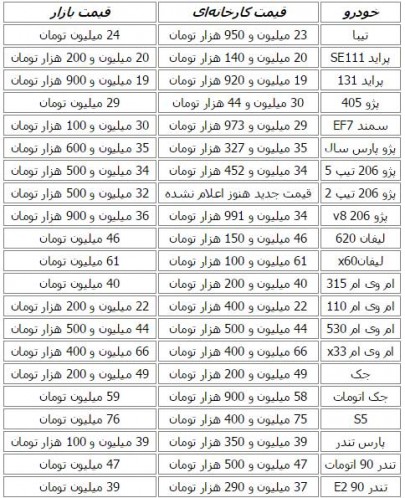 قیمت-خودرو-مهر-94