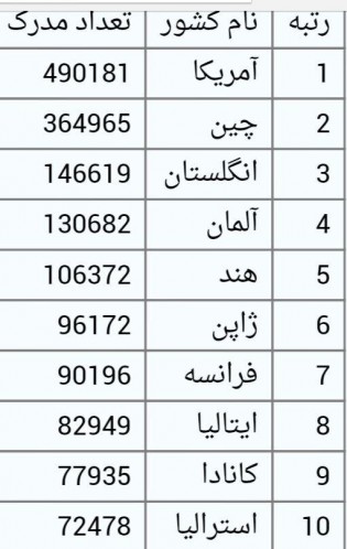 رتبه علمی 2