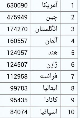 رتبه علمی 3