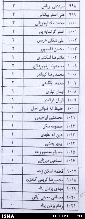 ریز آمار انتخابات مجلس تهران (9)