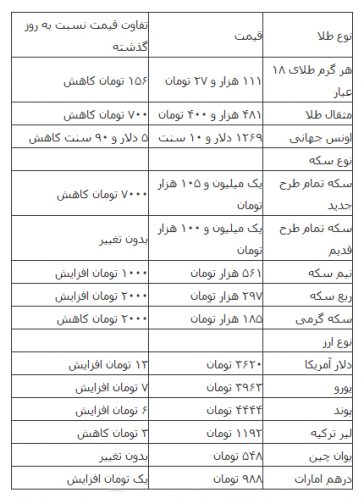 %d8%ac%d8%af%d9%88%d9%84-%d9%82%db%8c%d9%85%d8%aa-%d8%b7%d9%84%d8%a7-%d9%88-%d8%a7%d8%b1%d8%b2
